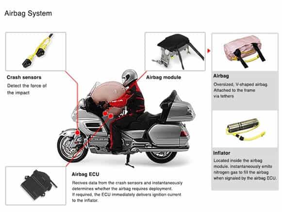 motorcycle-airbag-system