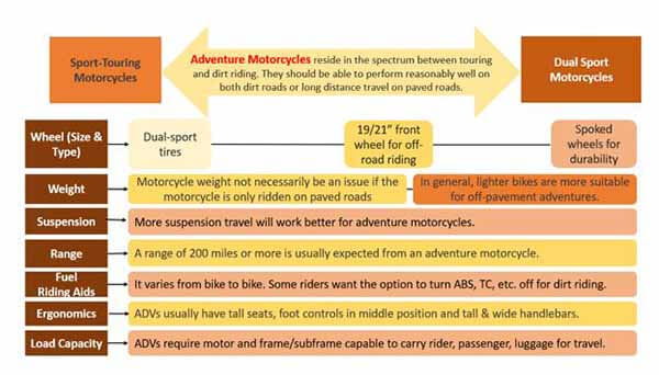 Characteristics-of-Adventure-Motorcycles-micramoto