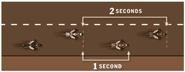 Avoid-the-Accordion-Effect-micramoto