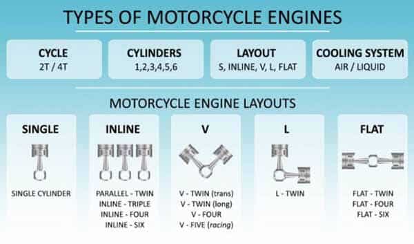 types-of-motorcycle-engines-micramoto