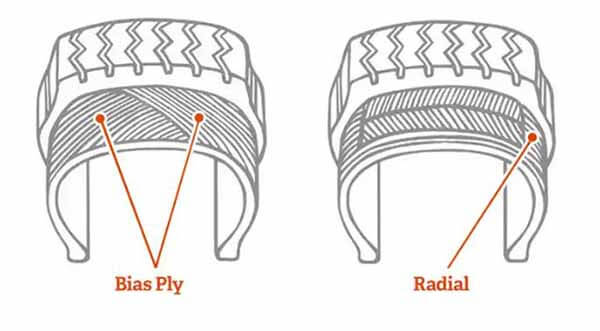 Bias-ply-belt-tires-Radial-tire-micramoto