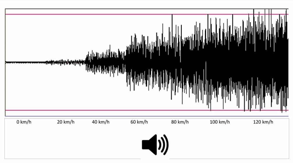 How-Is-Wind-Noise-Measured-micramoto