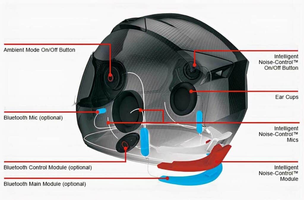 Noise-Cancellation-Tech-for-Helmets-micramoto