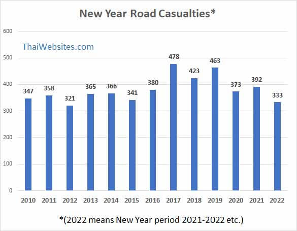 Motorcycle Deaths and Injuries in Thailand-micramoto.com-1