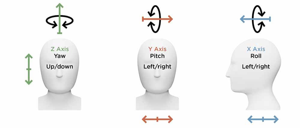 Testing and Implementation of the MIPS Technology in Motorcycle Helmets