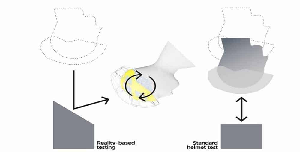 The Importance of MIPS Technology for Motorcyclists