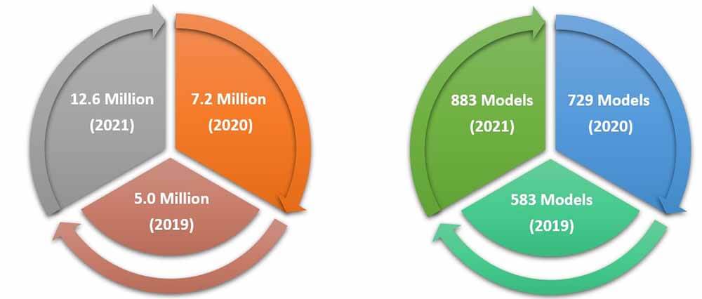 The Rise of MIPS