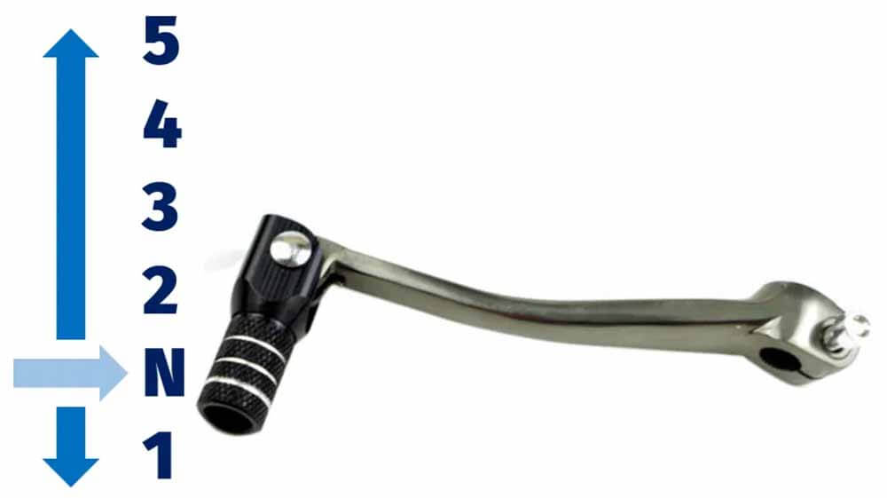 Motorcycle gear lever with 1 down 5 up configurations: Motorcycles feature a sequential gearbox, which means to shift down a gear, you will push down on the lever to select the next lowest gear and vice versa.